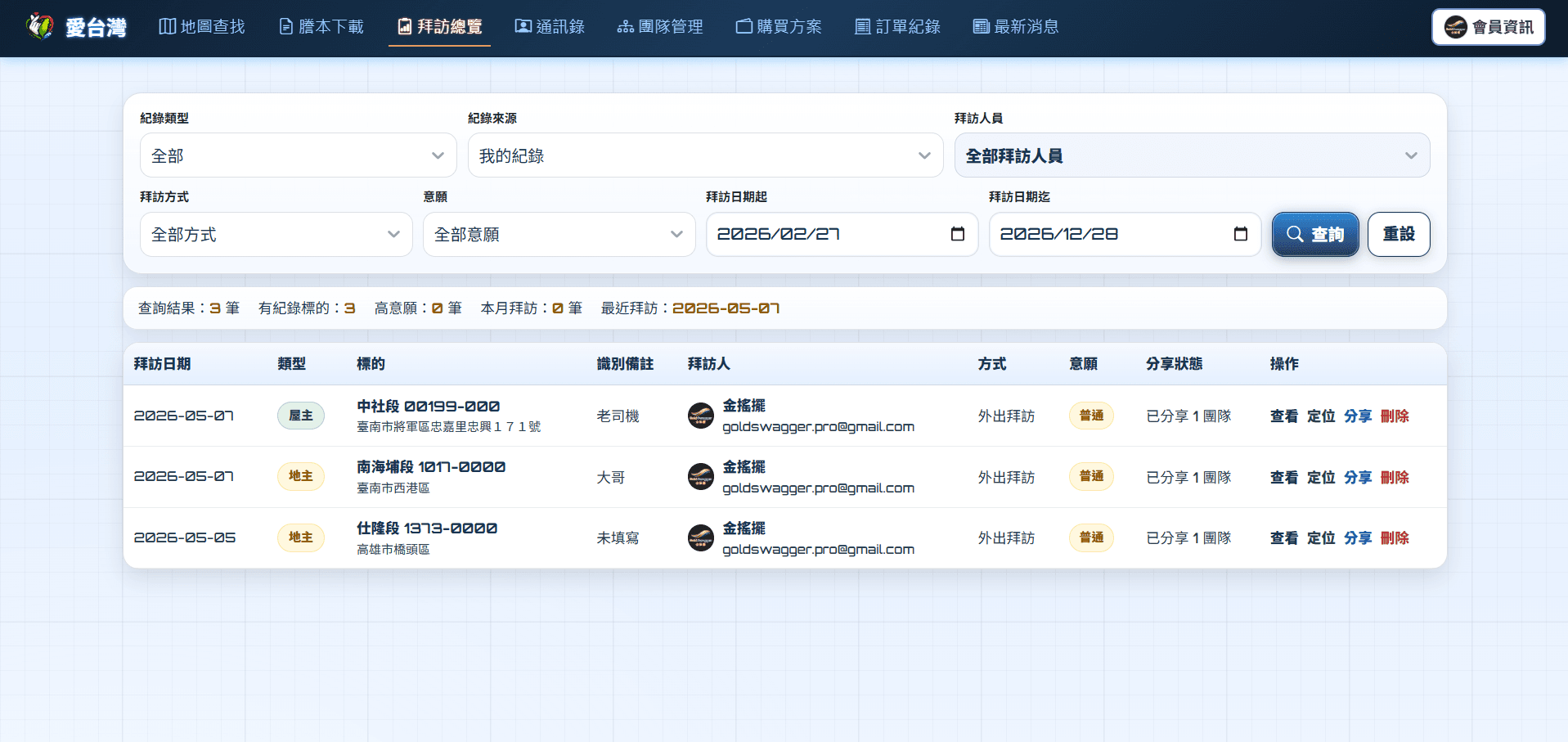 愛台灣拜訪總覽與團隊開發管理